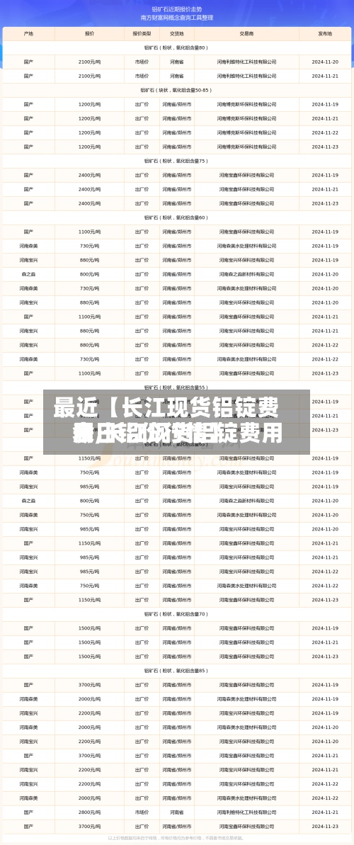 最近【长江现货铝锭费用表,长江现货铝锭费用今日铝价行情】-第2张图片