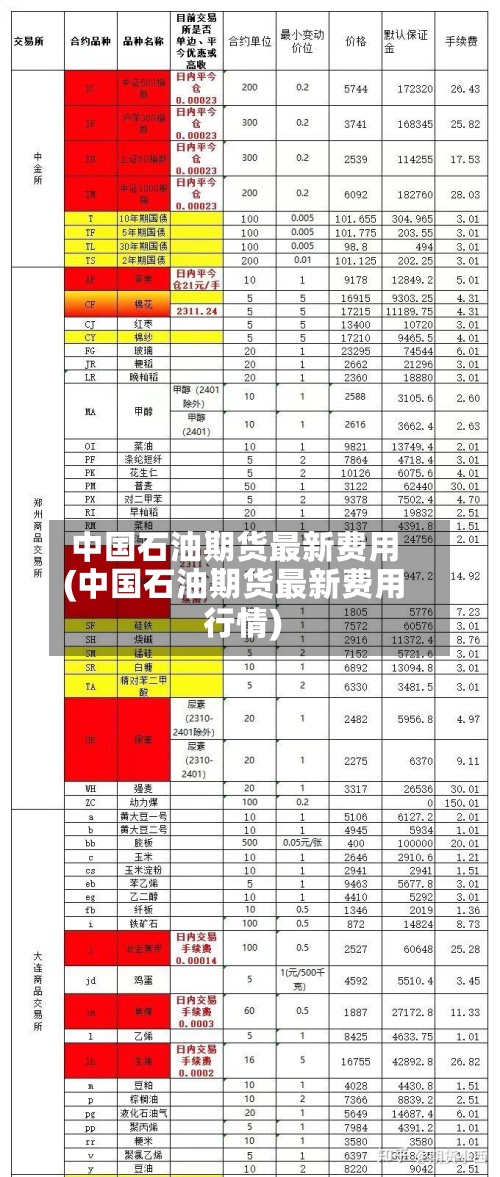 中国石油期货最新费用(中国石油期货最新费用行情)-第3张图片