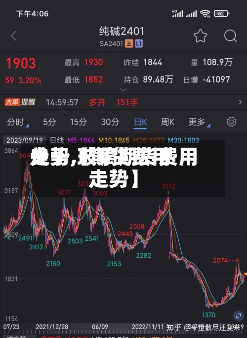 关于【期货费用走势,玻璃期货费用走势】-第2张图片
