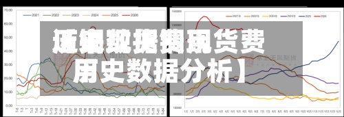 近来【铜现货费用历史数据铜现货费用历史数据分析】