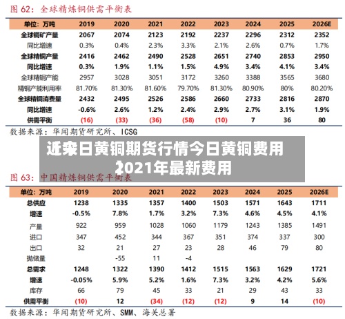 近来【今日黄铜期货行情今日黄铜费用2021年最新费用】-第3张图片