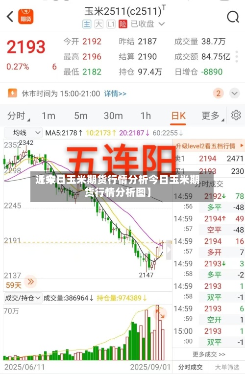 近来【今日玉米期货行情分析今日玉米期货行情分析图】