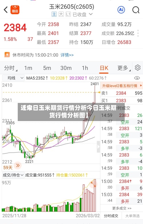 近来【今日玉米期货行情分析今日玉米期货行情分析图】-第2张图片