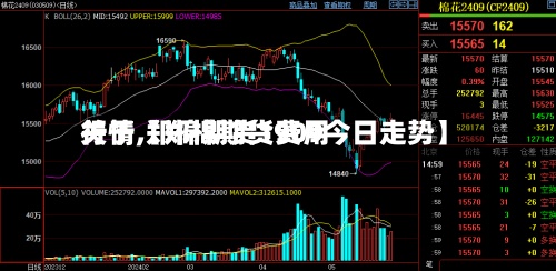 关于【郑棉期货费用行情,郑棉期货1909今日走势】-第2张图片