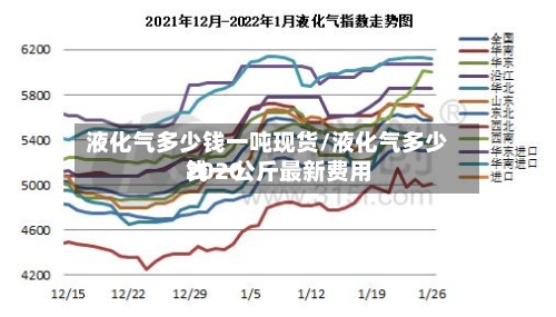 液化气多少钱一吨现货/液化气多少钱一公斤最新费用2020-第3张图片
