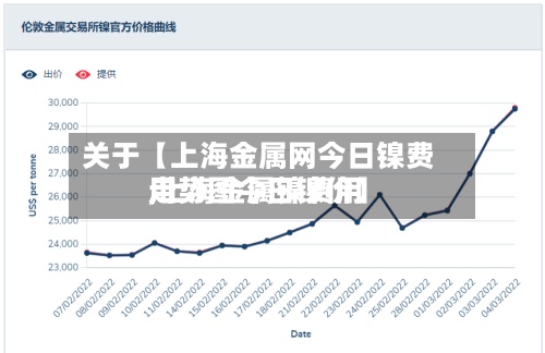 关于【上海金属网今日镍费用,上海金属镍费用走势图今日镍价】-第2张图片