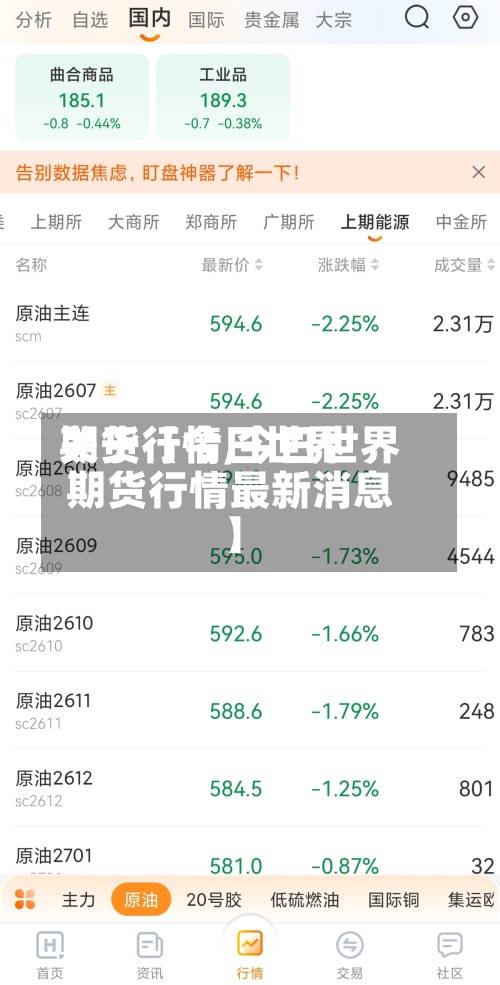关于【今日世界期货行情,今日世界期货行情最新消息】