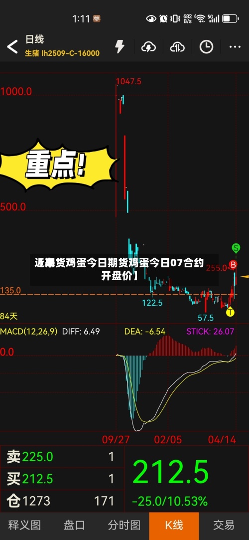 近来【期货鸡蛋今日期货鸡蛋今日07合约开盘价】-第3张图片