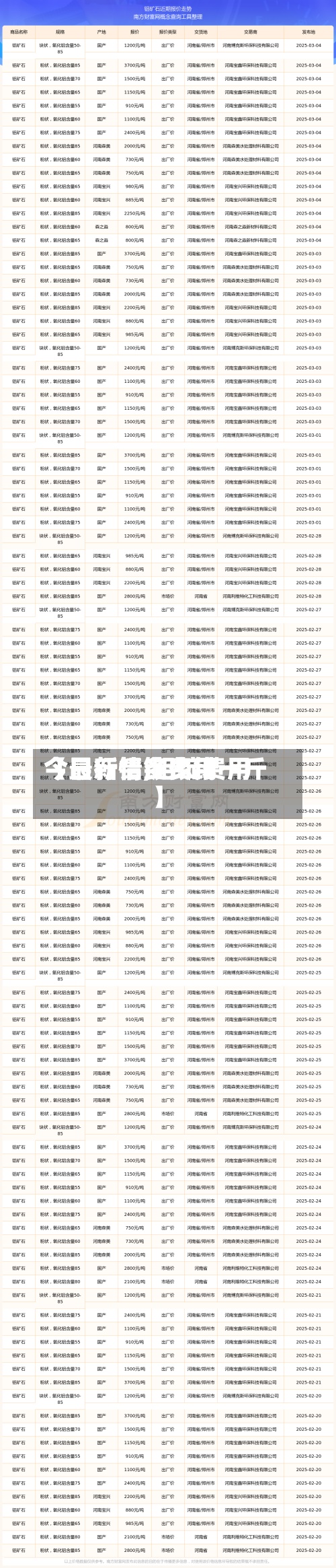 【最新铝锭费用今日行情,铝锭费用今日行情多少钱一斤】-第2张图片