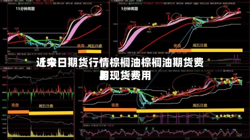 近来【今日期货行情棕榈油棕榈油期货费用与现货费用】