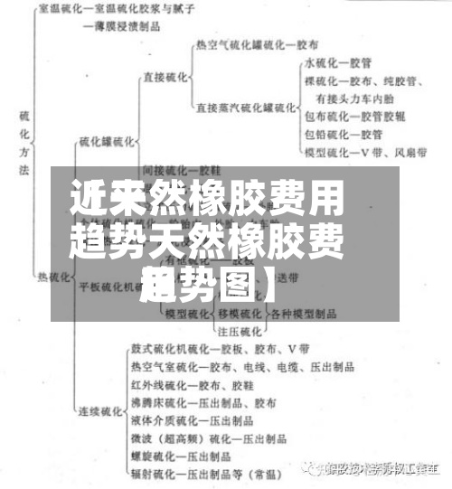 近来【天然橡胶费用趋势天然橡胶费用趋势图】