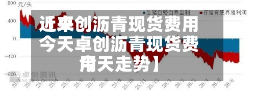 近来【卓创沥青现货费用今天卓创沥青现货费用今天走势】