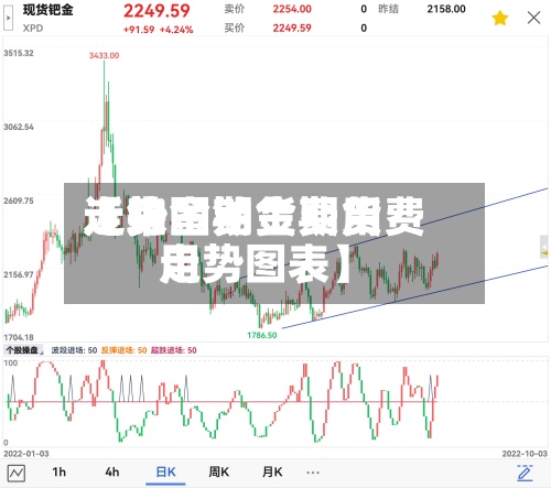 近来【铂金期货费用走势图铂金期货费用走势图表】-第3张图片