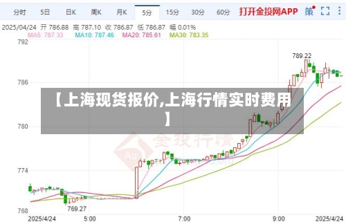 【上海现货报价,上海行情实时费用】-第2张图片