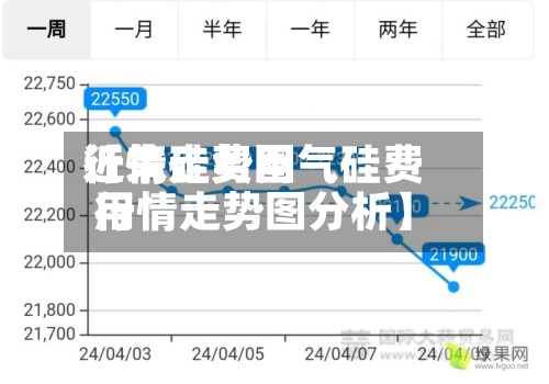 近来【气硅费用行情走势图气硅费用行情走势图分析】
