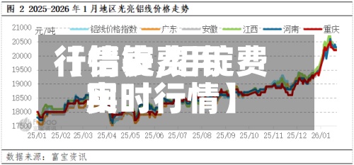 【铝锭费用行情表,铝锭费用实时行情】