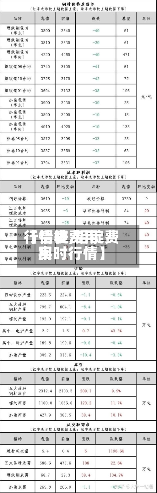 【铝锭费用行情表,铝锭费用实时行情】-第2张图片