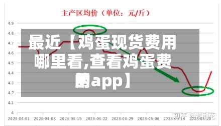 最近【鸡蛋现货费用哪里看,查看鸡蛋费用的app】