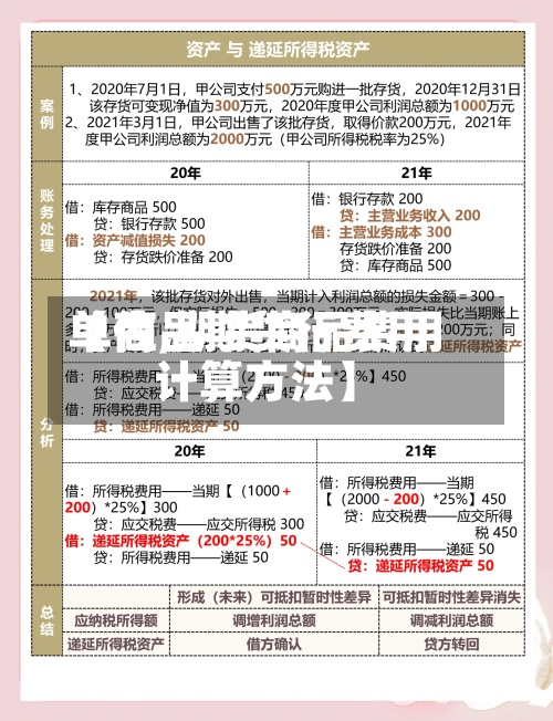 【商品期货行费用单位,期货商品费用计算方法】-第3张图片