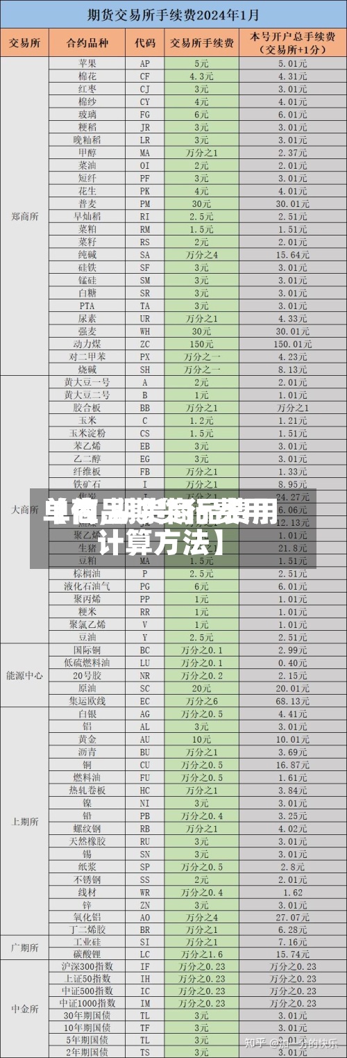【商品期货行费用单位,期货商品费用计算方法】-第2张图片