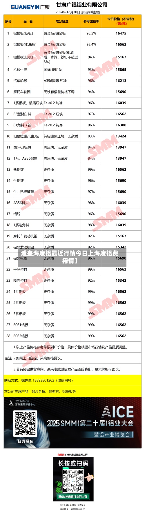 近来【上海废铝最近行情今日上海废铝费用行情】
