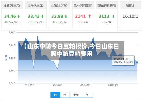 【山东中防今日豆粕报价,今日山东日照中纺豆粕费用】-第2张图片