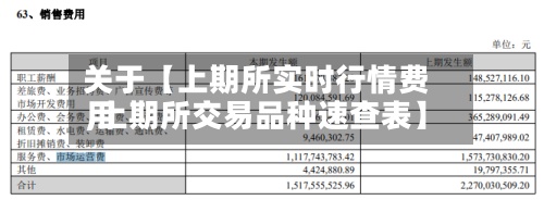 关于【上期所实时行情费用,上期所交易品种速查表】