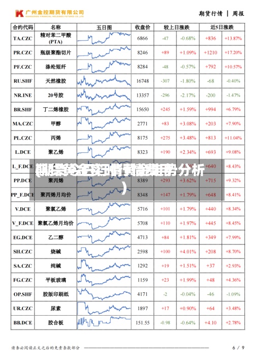 期货黄金实时行情费用(期货今日行情黄金走势分析)