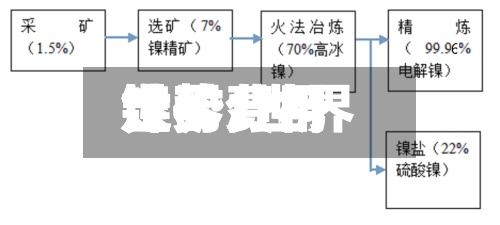 世界镍矿费用走势/世界镍矿费用走势分析-第3张图片