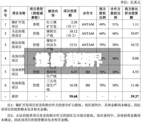 世界镍矿费用走势/世界镍矿费用走势分析-第2张图片