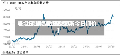 【今日上海期货铜费用表,上海期货金属交易所今日铜价】