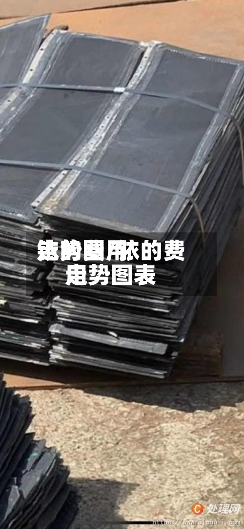 铱的费用走势图/铱的费用走势图表