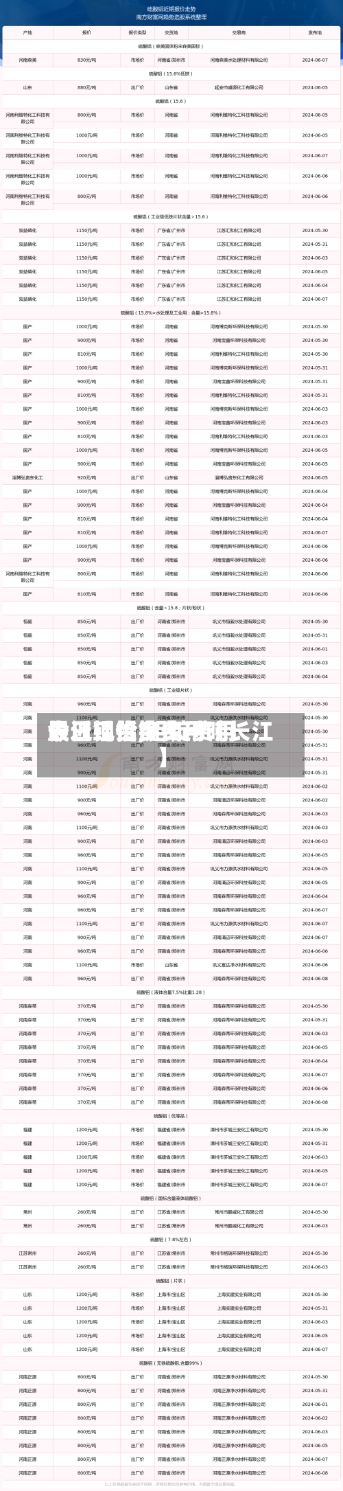 最近【铝锭费用长江现货,铝锭费用今日铝价多少一吨长江】