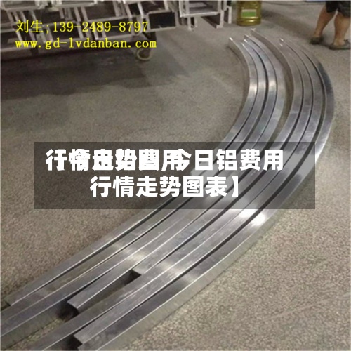 【今日铝费用行情走势图,今日铝费用行情走势图表】-第2张图片