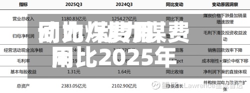 动力煤费用同比/动力煤费用同比2025年