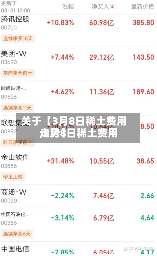 关于【3月8日稀土费用,3月8日稀土费用走势】-第2张图片