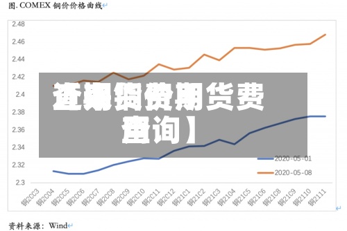 近来【期货费用查询铜价期货费用查询】-第2张图片