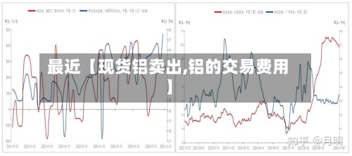 最近【现货铝卖出,铝的交易费用】