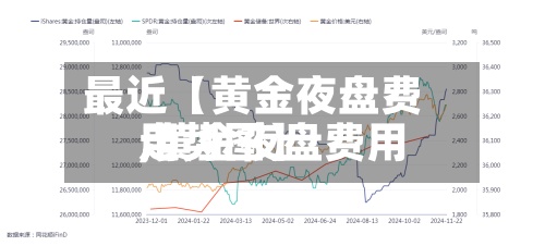 最近【黄金夜盘费用,黄金夜盘费用走势图】-第2张图片