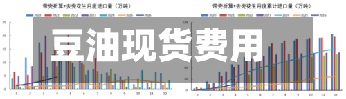 豆油现货费用期货费用/豆油现货费用期货费用对比-第2张图片