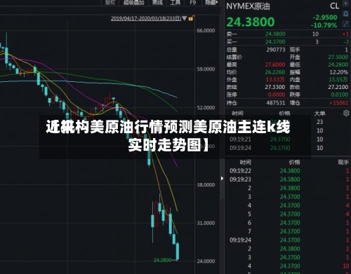 近来【机构美原油行情预测美原油主连k线实时走势图】