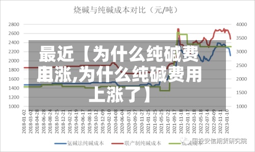 最近【为什么纯碱费用上涨,为什么纯碱费用上涨了】
