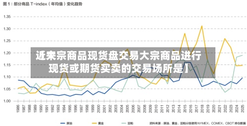 近来【大宗商品现货盘交易大宗商品进行现货或期货买卖的交易场所是】