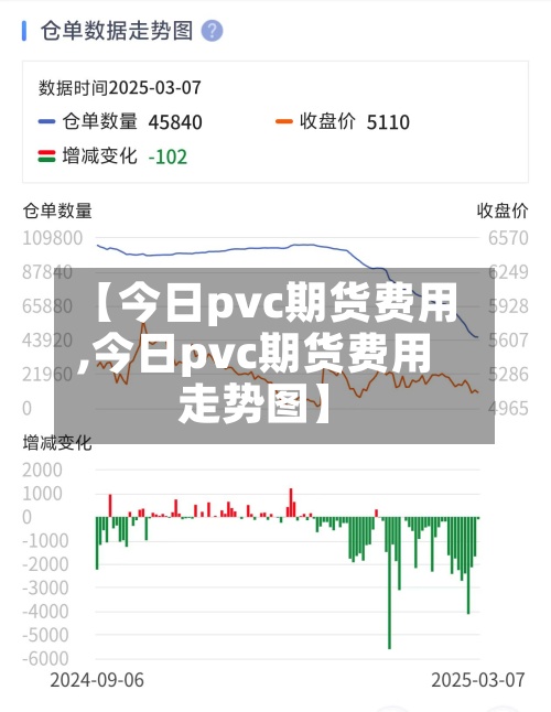 【今日pvc期货费用,今日pvc期货费用走势图】