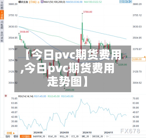 【今日pvc期货费用,今日pvc期货费用走势图】-第2张图片