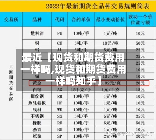 最近【现货和期货费用一样吗,现货和期货费用一样吗知乎】-第2张图片