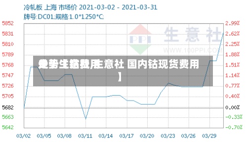 关于【钴费用走势生意社,生意社 国内钴现货费用】