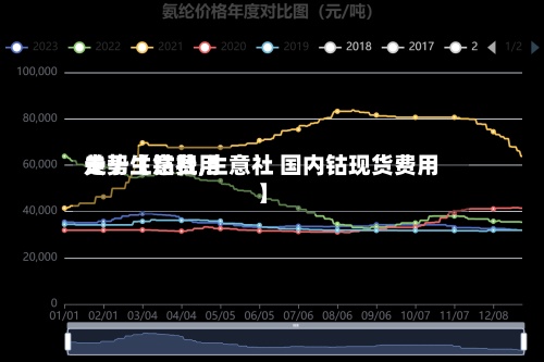 关于【钴费用走势生意社,生意社 国内钴现货费用】-第3张图片