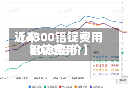 近来【4300铝锭费用铝锭费用2020铝价】-第2张图片