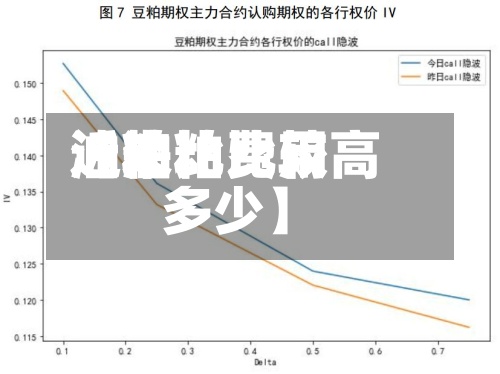 近来【油粕费用油粕比比较高多少】-第2张图片